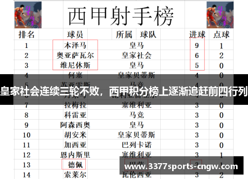 皇家社会连续三轮不败，西甲积分榜上逐渐追赶前四行列